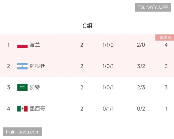 2026世界杯小组赛积分相同怎么算排名规则详解