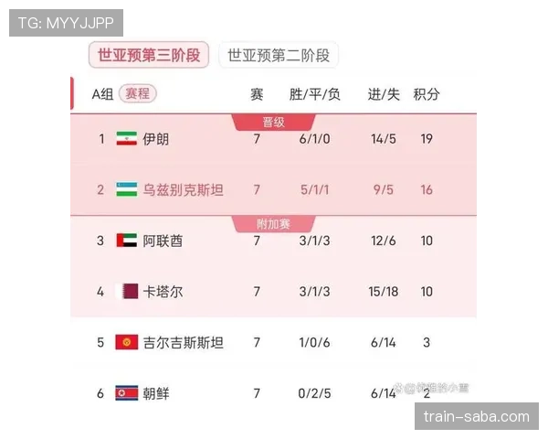 乌兹别克斯坦队能否突破历史首次晋级2026世界杯正赛 乌兹别克斯坦队能否突破历史首次晋级2026世界杯正赛