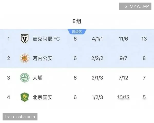 E组积分榜变化趋势预测 E组积分榜变化趋势预测